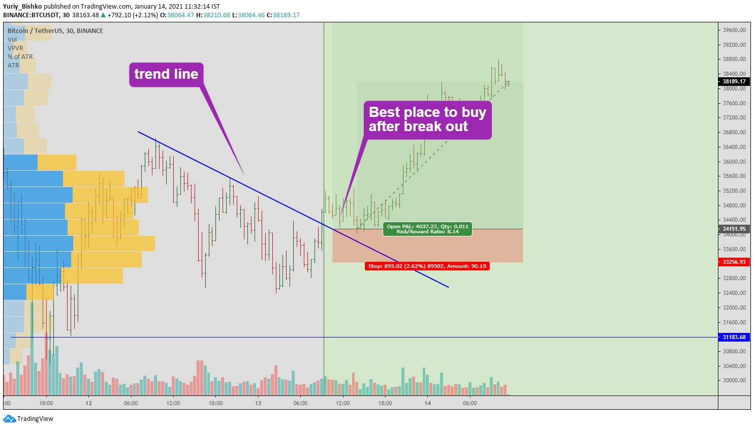  Chart Image