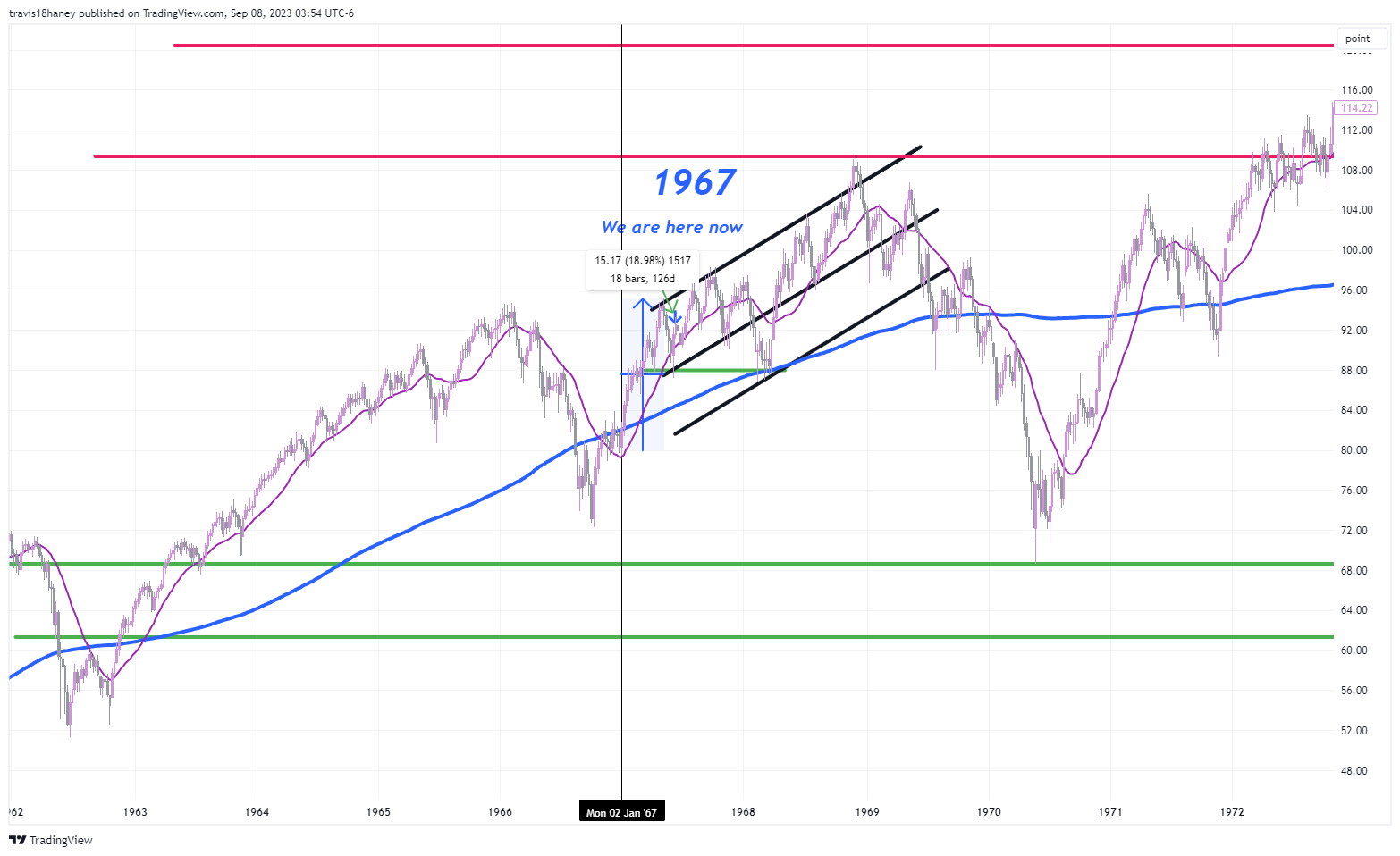 CBOE:SPX Chart Image by Dow_Jones_Maestro