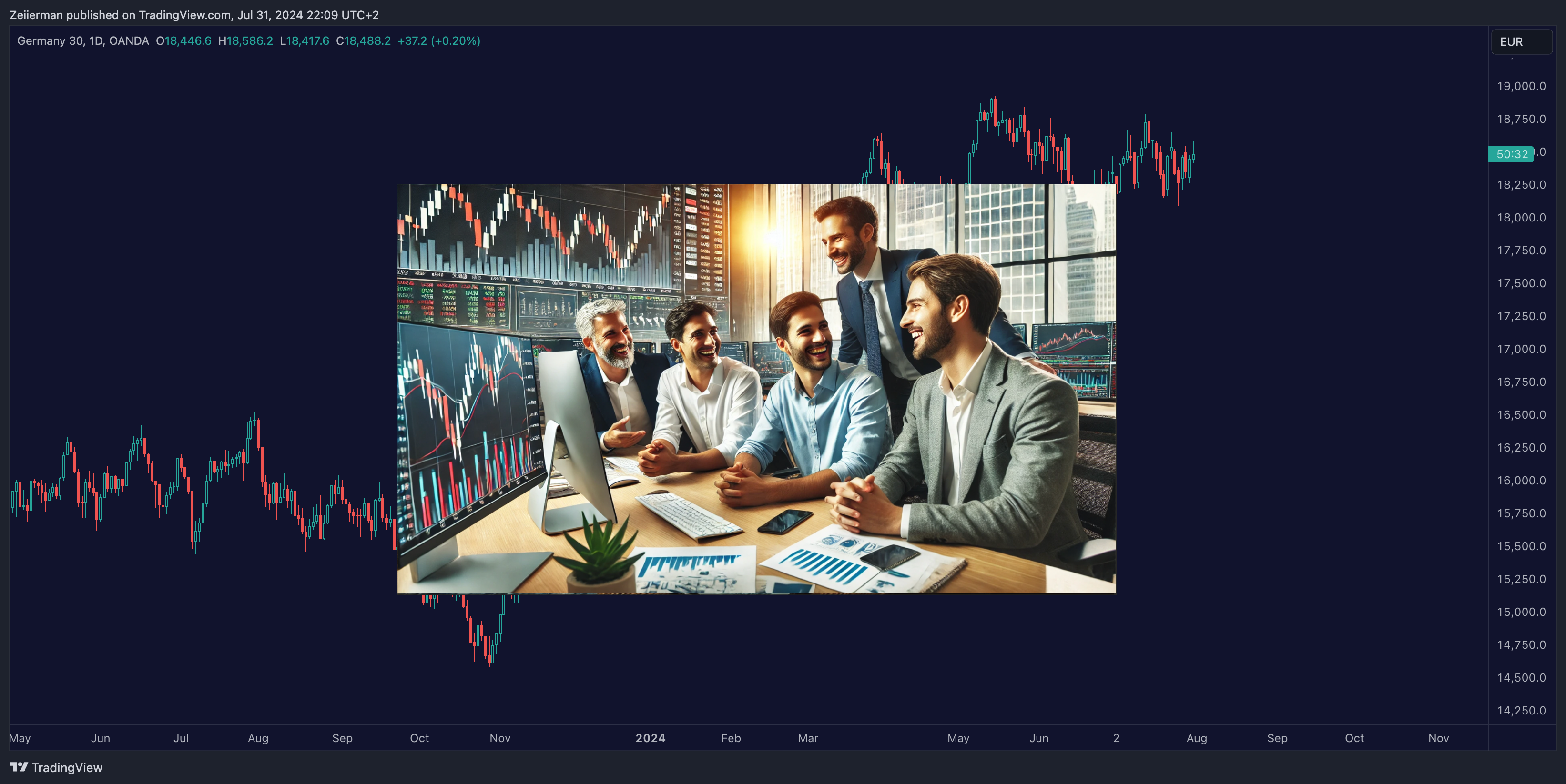 OANDA:DE30EUR Chart Image by Zeiierman