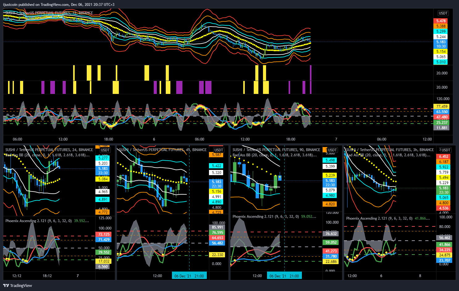 BINANCE:SUSHIUSDTPERP Chart Image by ijustcoin