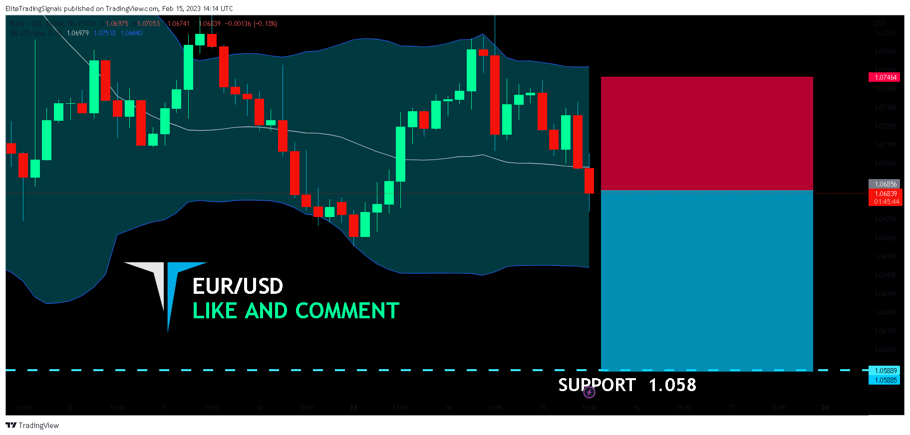 FX:EURUSD Chart Image by EliteTradingSignals