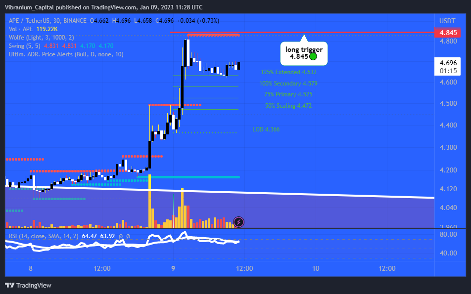 BINANCE:APEUSDT Chart Image by Aura_Trades