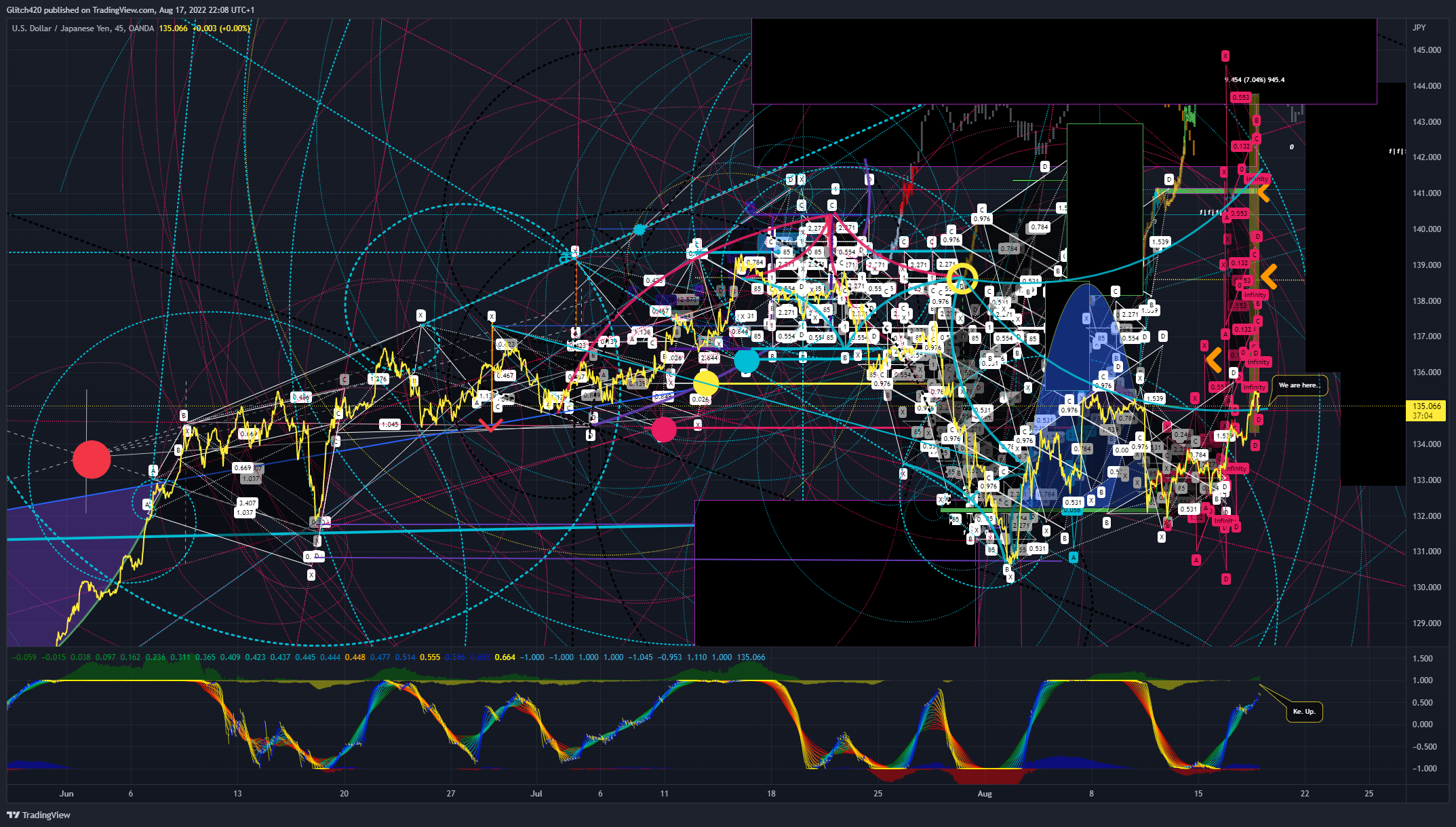 OANDA:USDJPY Chart Image by Glitch420