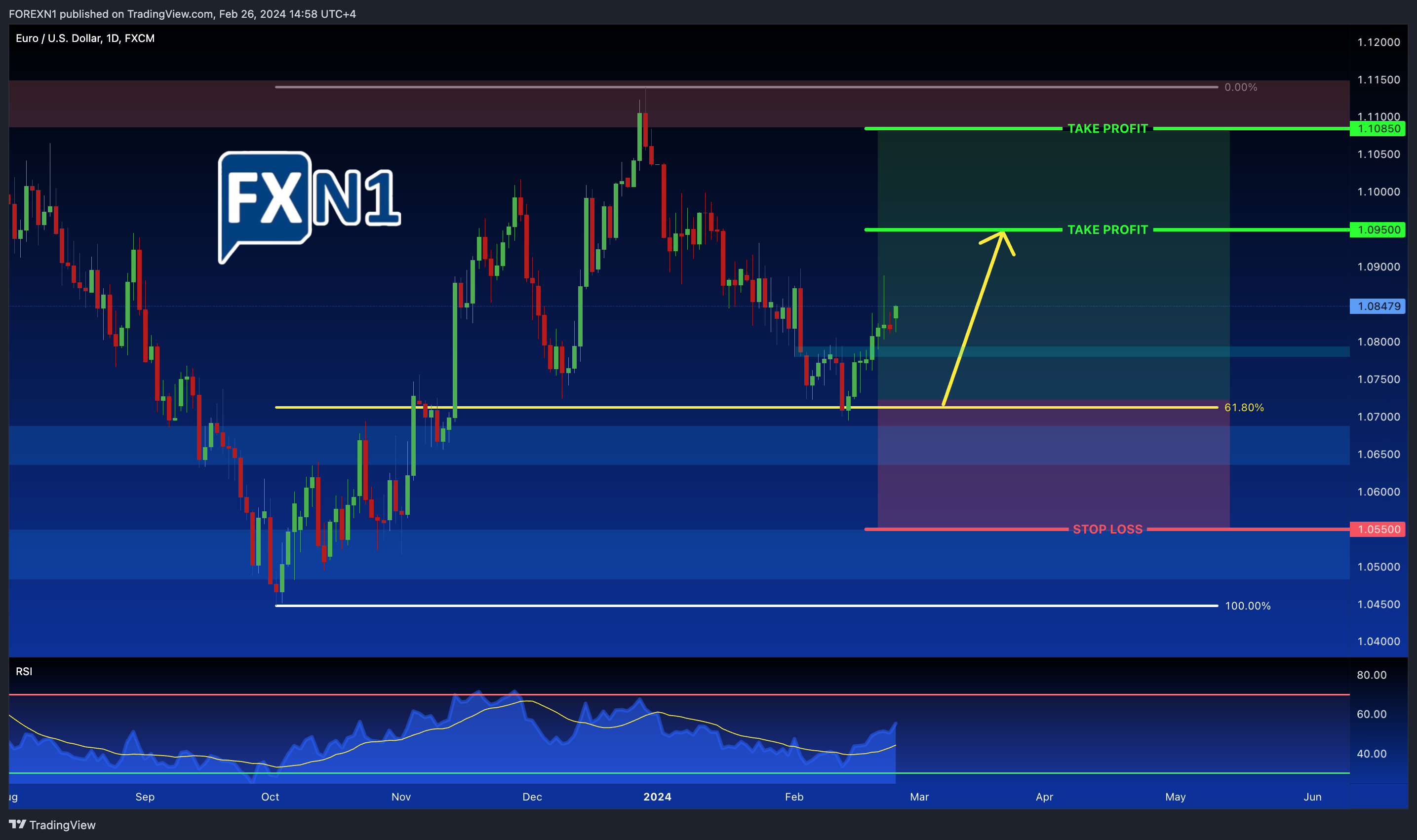FX:EURUSD Chart Image by FOREXN1