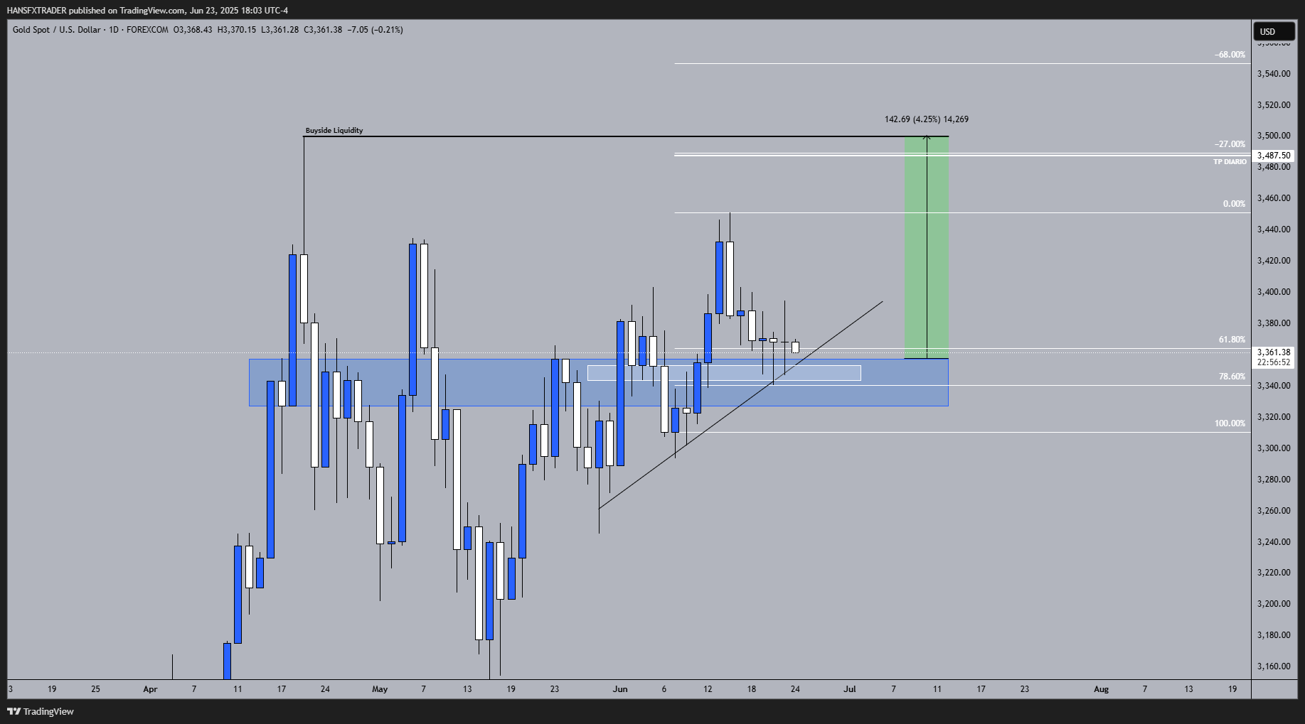 FOREXCOM:XAUUSD Chart Image by HANSFXTRADER