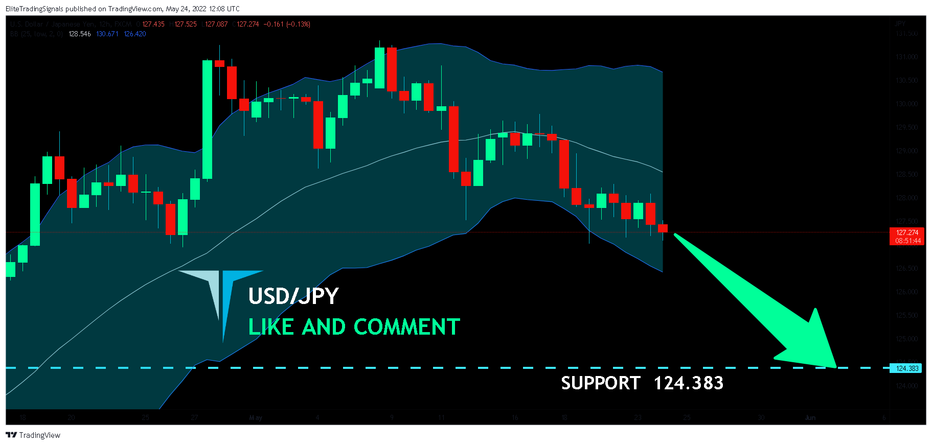 FX:USDJPY Chart Image by EliteTradingSignals