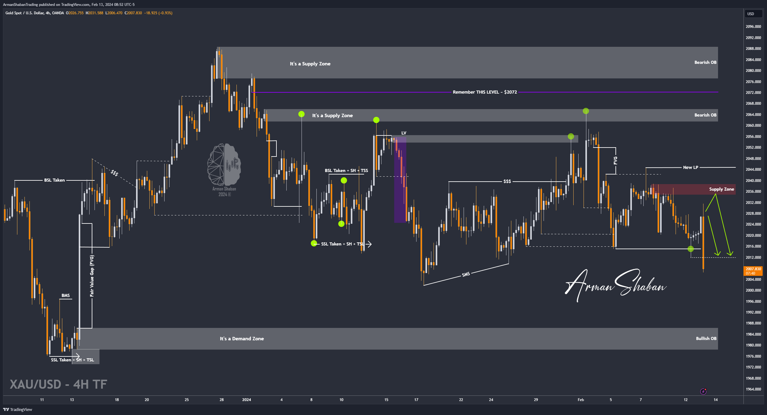 OANDA:XAUUSD Chart Image by ArmanShabanTrading