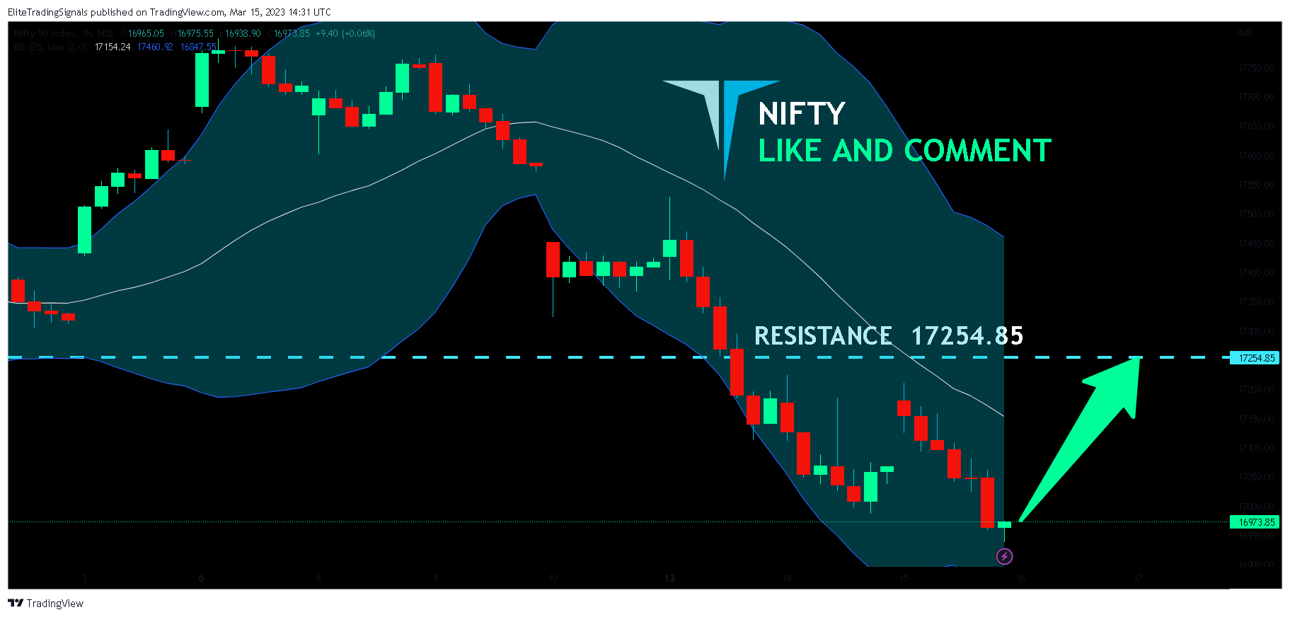 NSE:NIFTY Chart Image by EliteTradingSignals