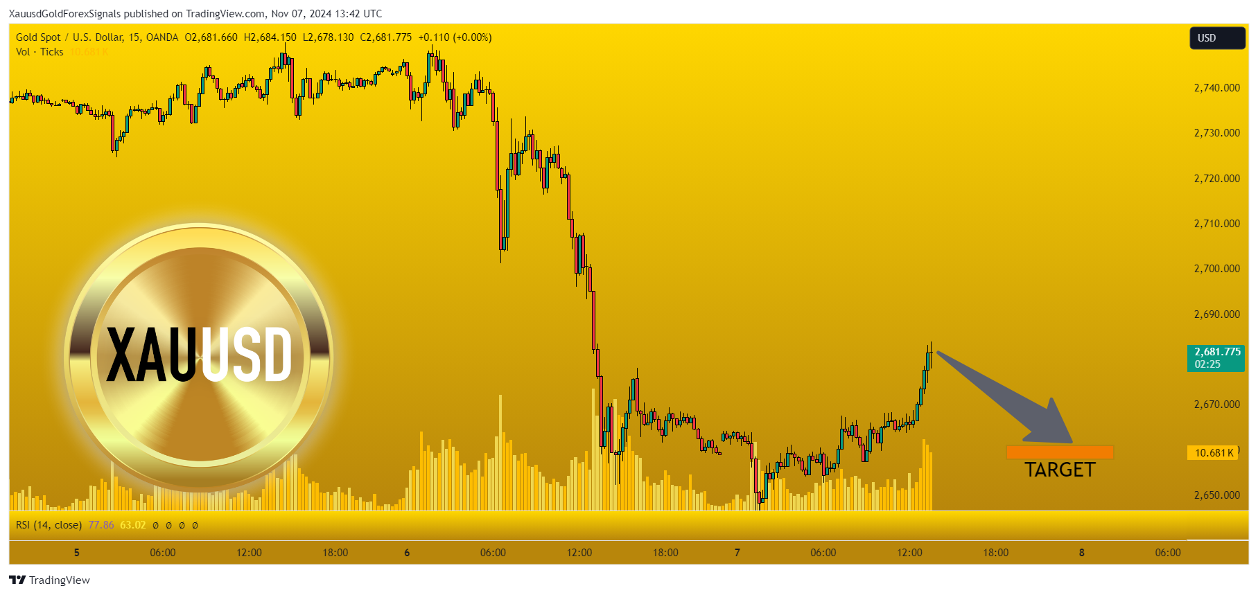 OANDA:XAUUSD Chart Image by XauusdGoldForexSignals