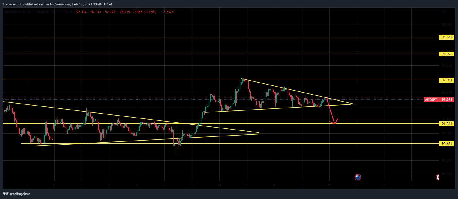 FX:AUDJPY Chart Image by Traders-Club