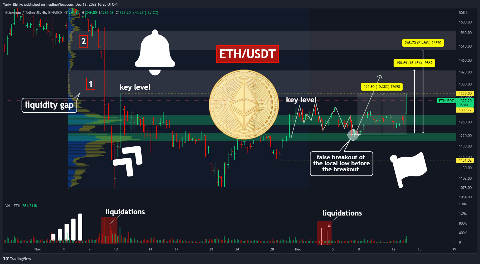 BINANCE:ETHUSDT Chart Image by Yuriy_Bishko
