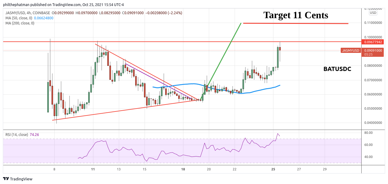 COINBASE:JASMYUSD Chart Image by stewdamus