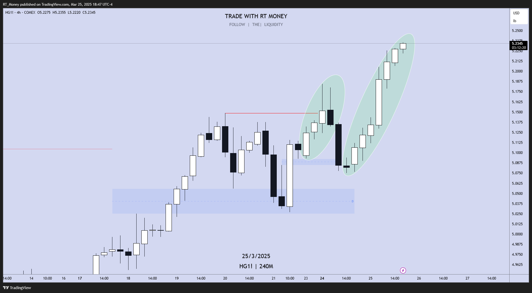 COMEX:HG1! Chart Image by RT_Money