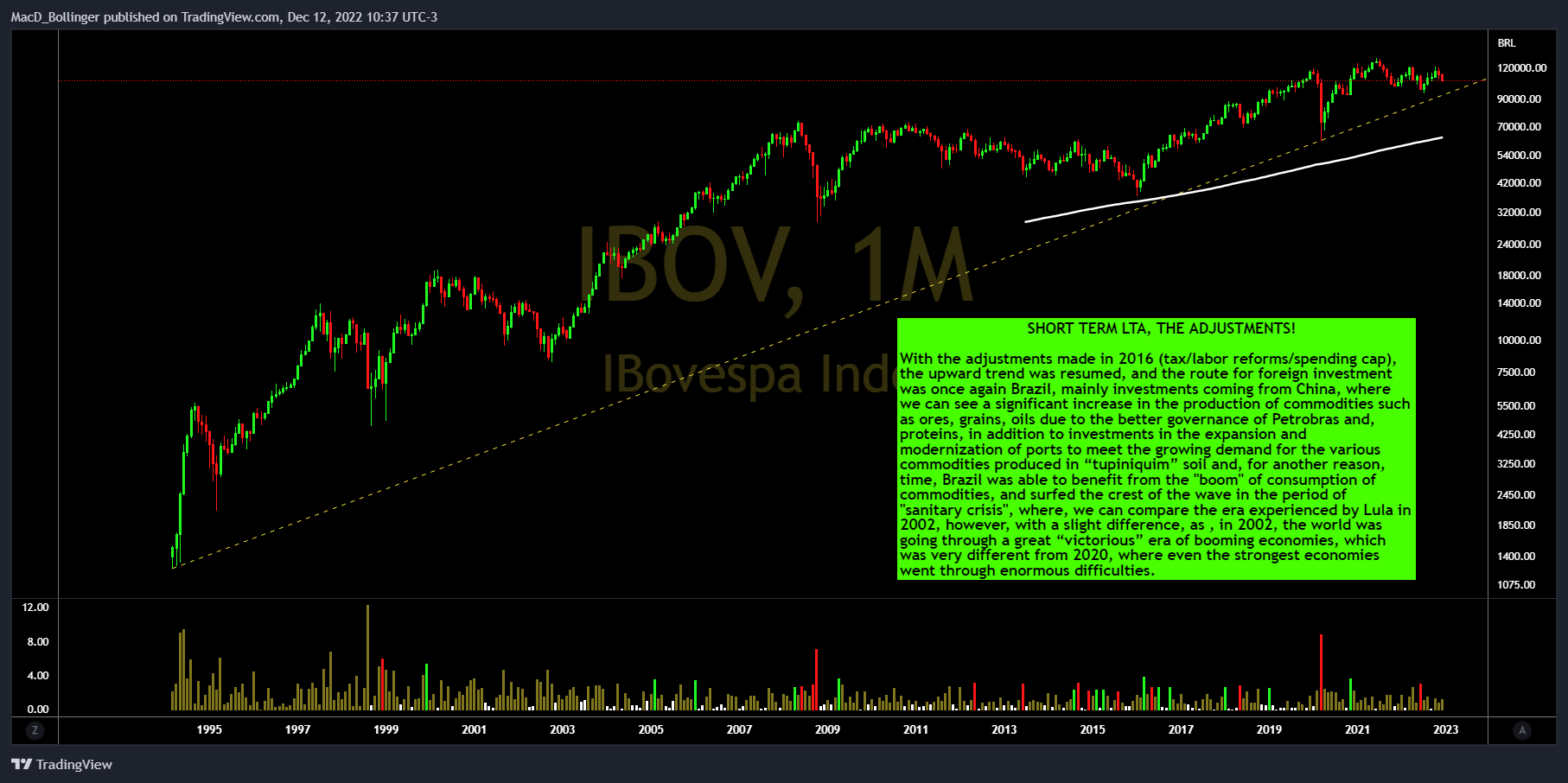 BMFBOVESPA:IBOV Chart Image by MacD_Bollinger