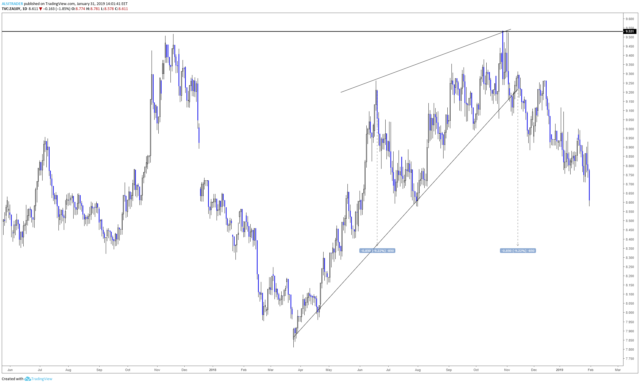  Chart Image