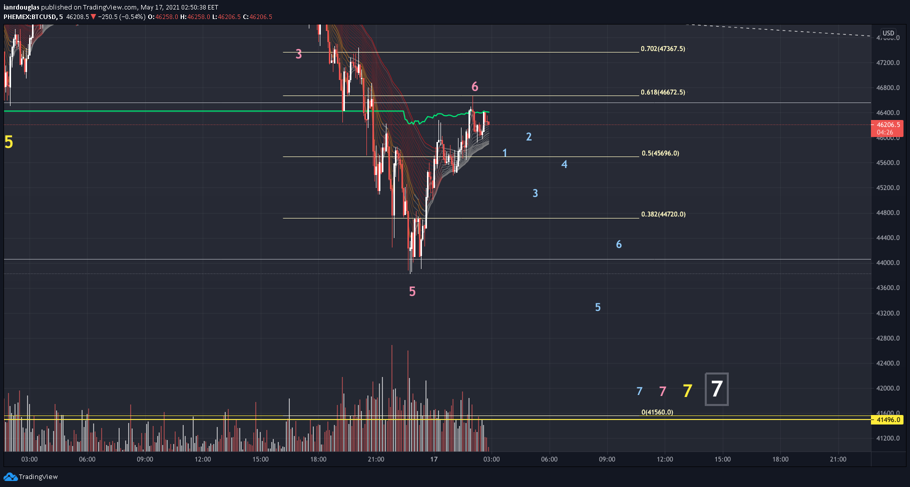  Chart Image