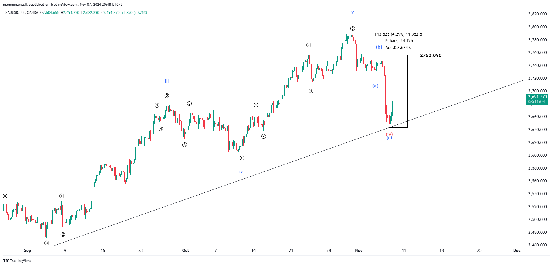 OANDA:XAUUSD Chart Image by SinchuXD