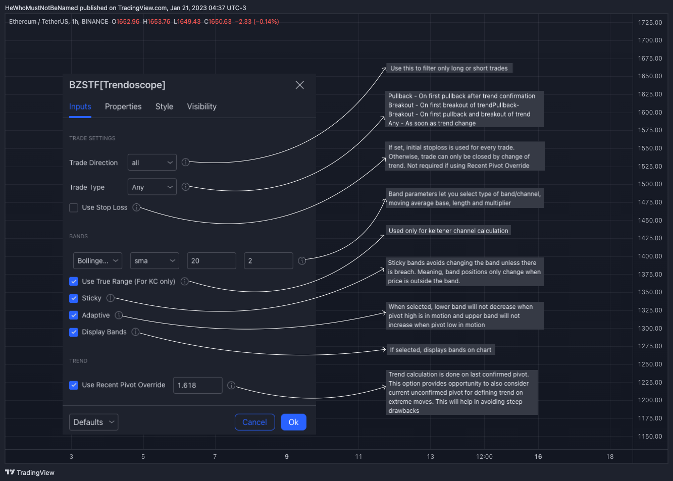 BINANCE:ETHUSDT Chart Image by Trendoscope