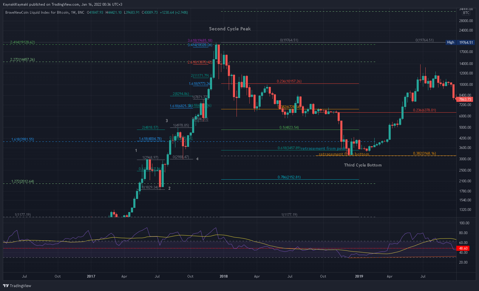 BNC:BLX Chart Image by KaynakiKaymaki