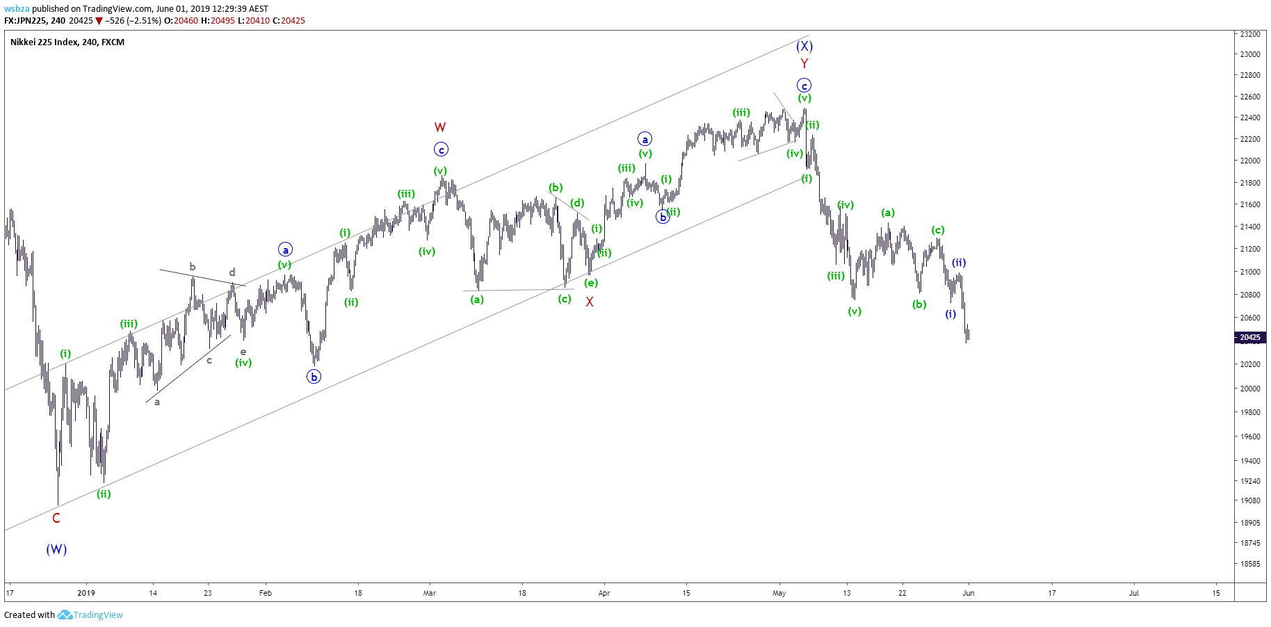  Chart Image
