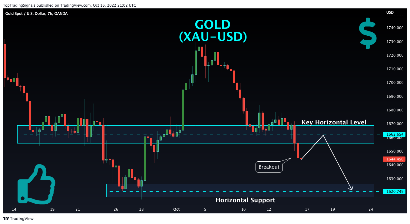 OANDA:XAUUSD Chart Image by TopTradingSignals