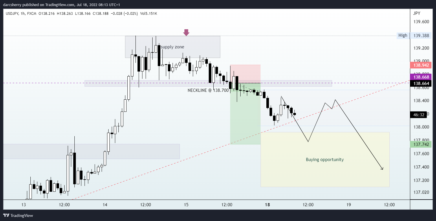 FX:USDJPY Chart Image by darcsherry
