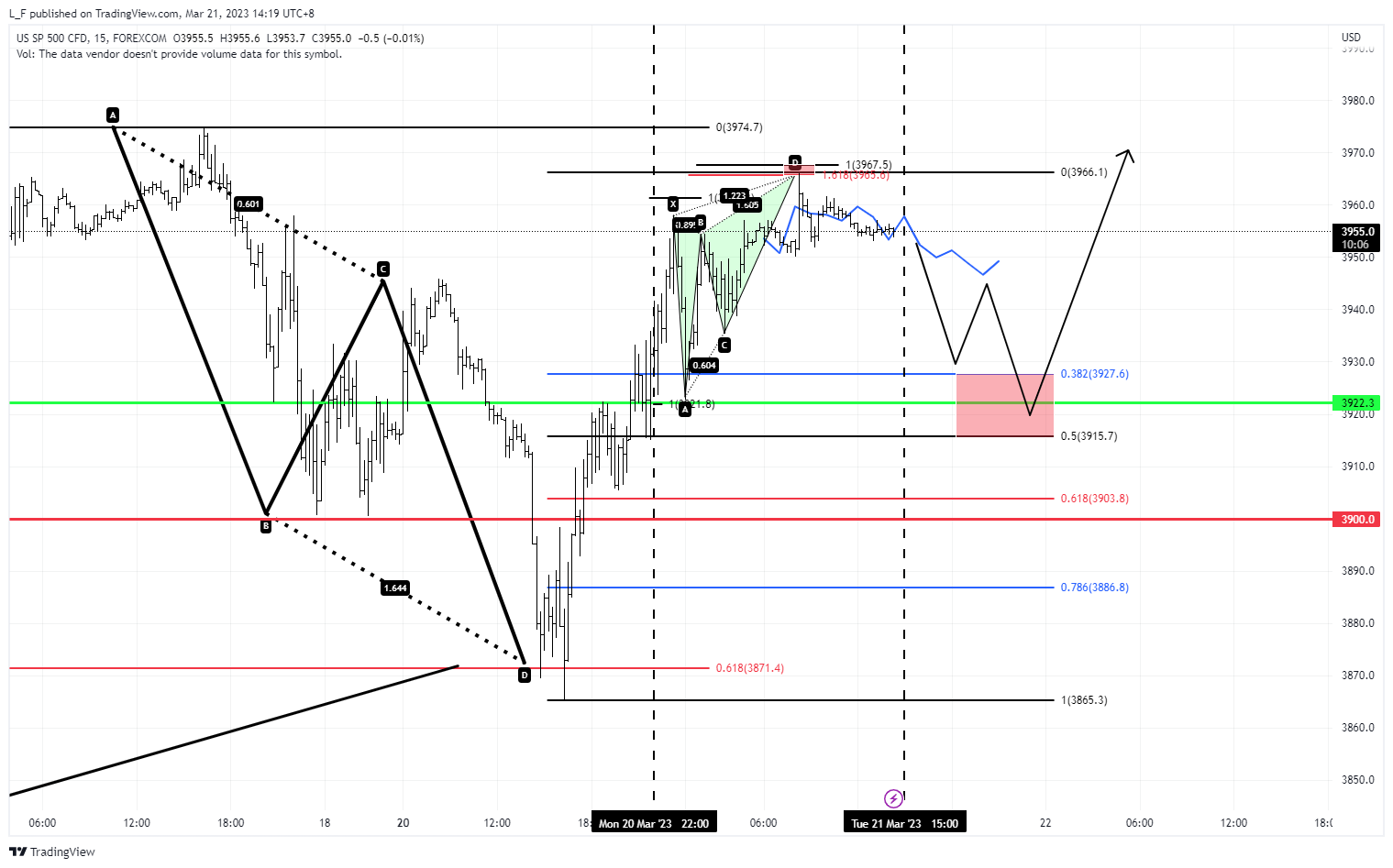FOREXCOM:SPXUSD Chart Image by L_F
