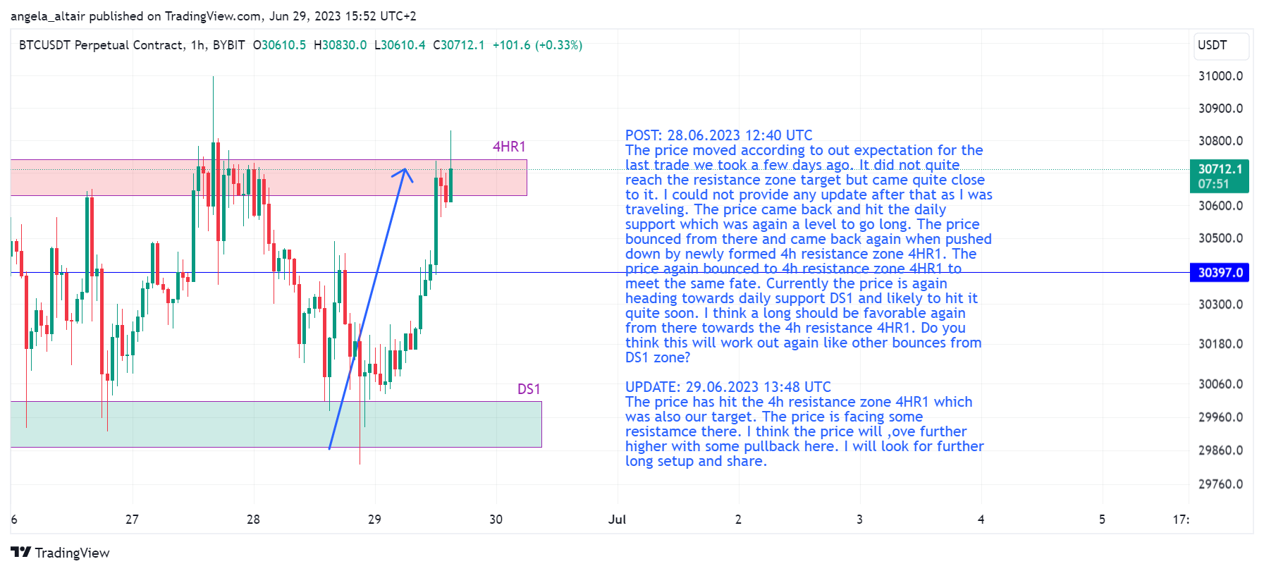 BYBIT:BTCUSDT.P Chart Image by angela_altair