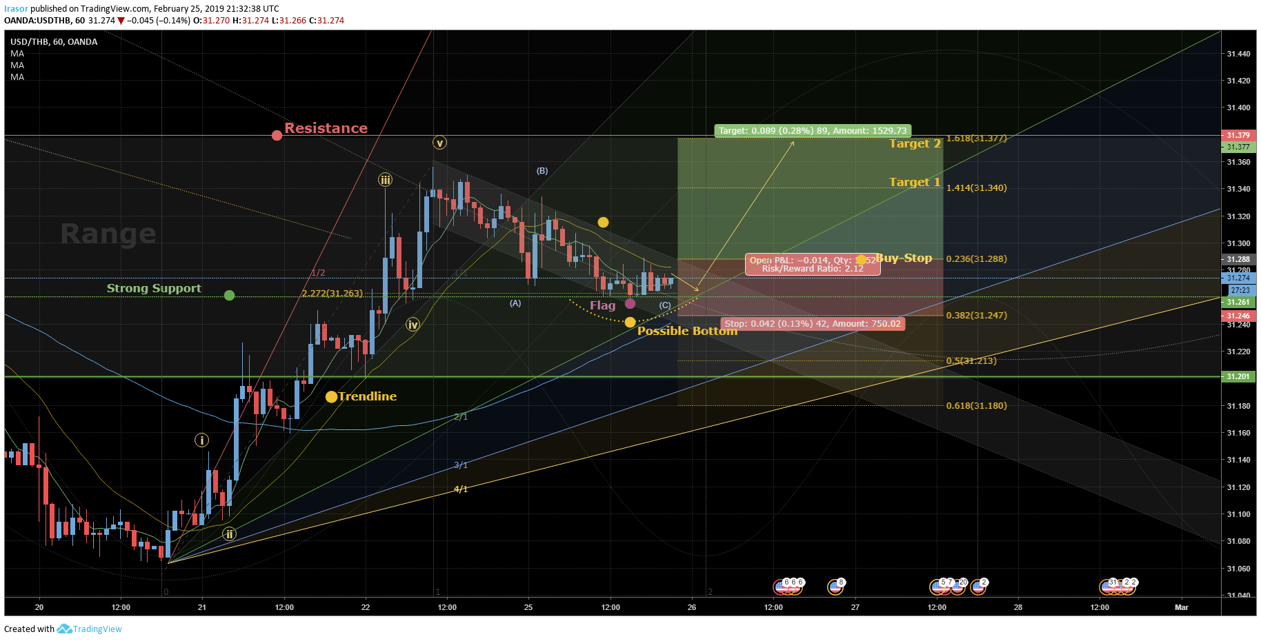  Chart Image