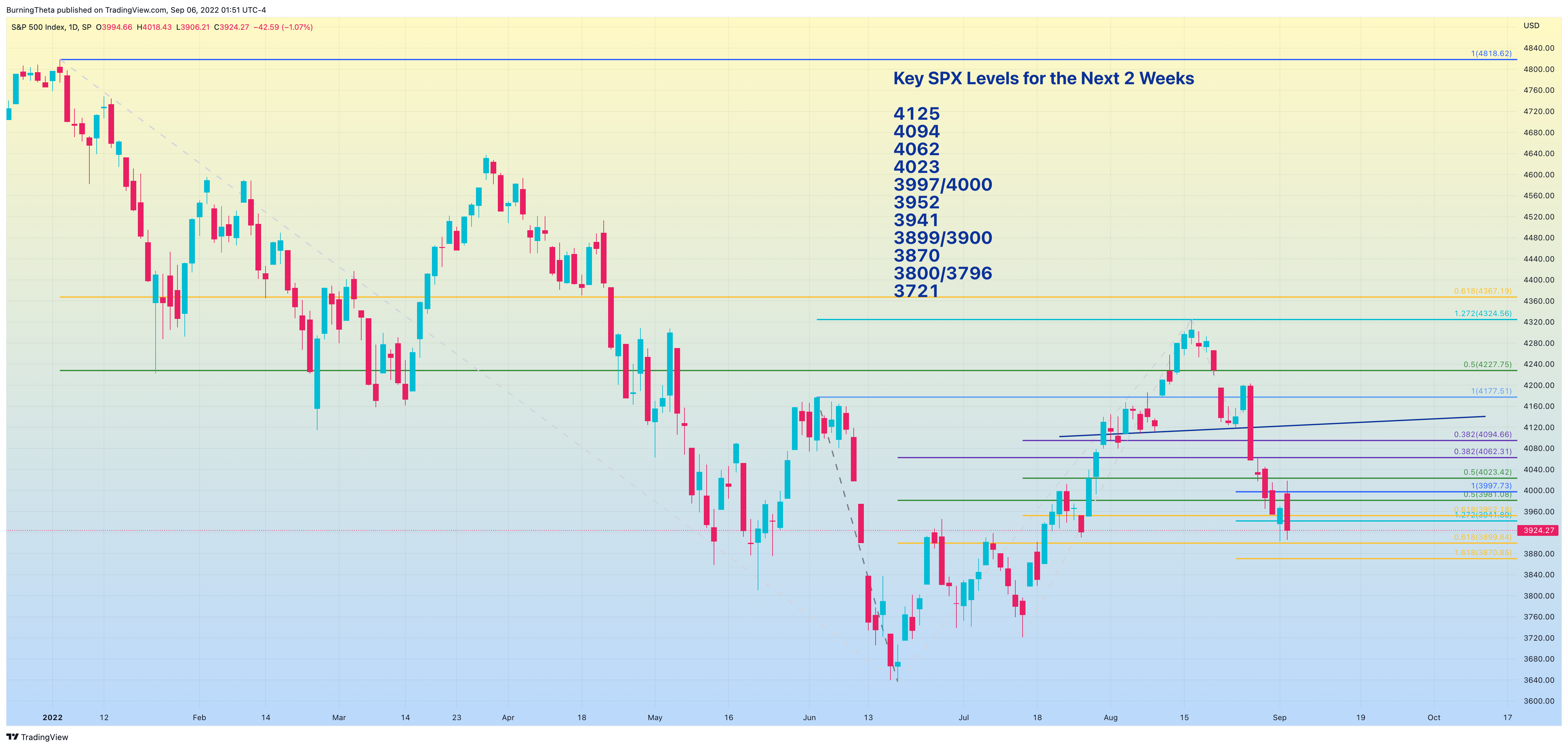 SP:SPX Chart Image by SquishTrade
