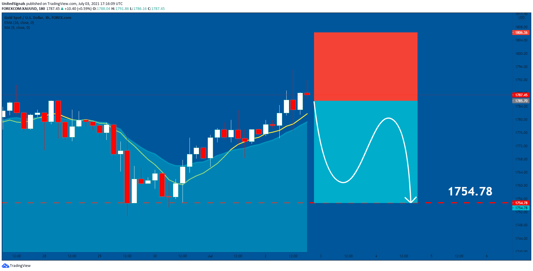  Chart Image