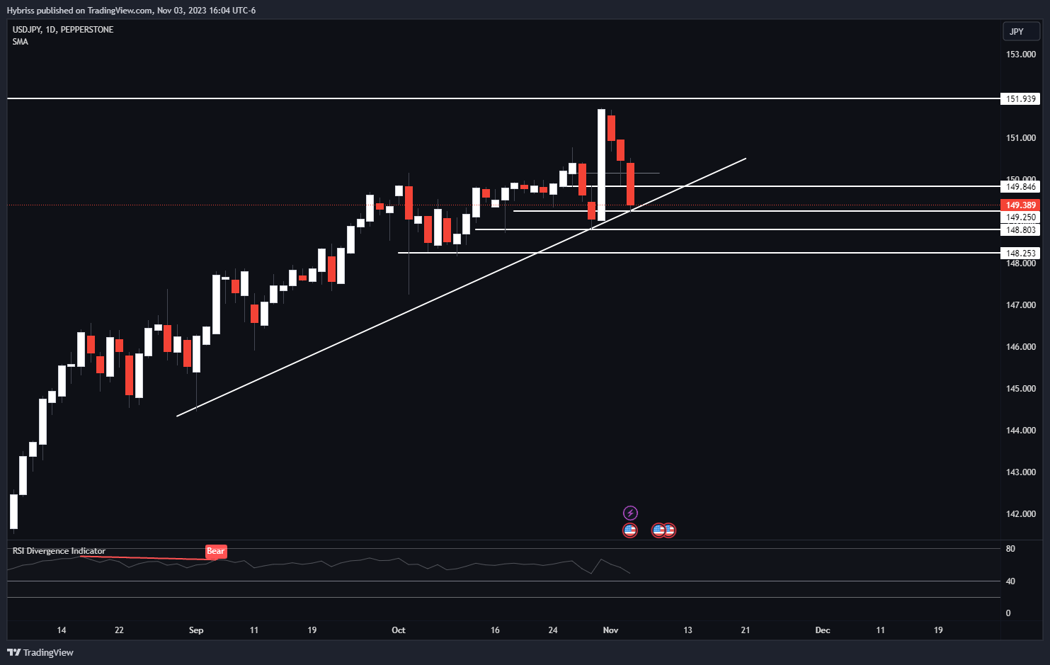 PEPPERSTONE:USDJPY Chart Image by Hybriss