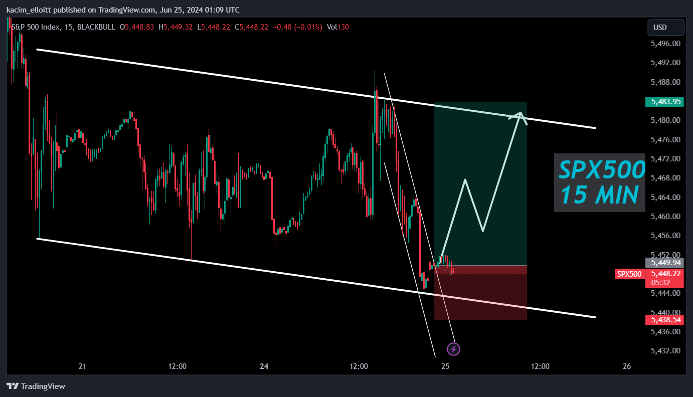 BLACKBULL:SPX500 Chart Image by kacim_elloitt
