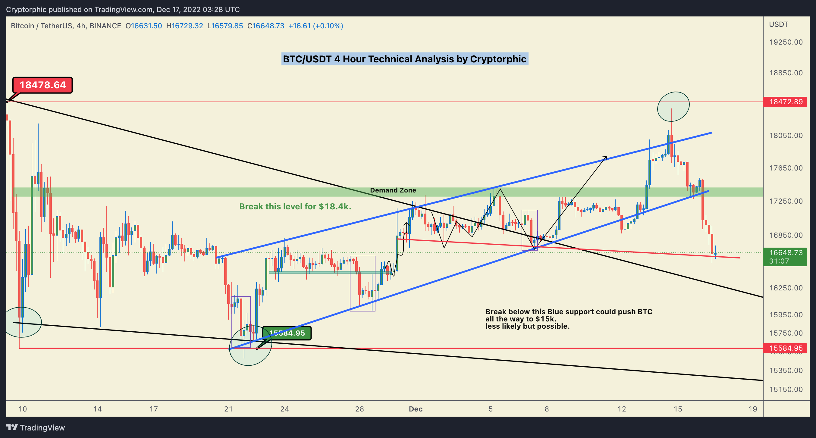 BINANCE:BTCUSDT Chart Image by Cryptorphic