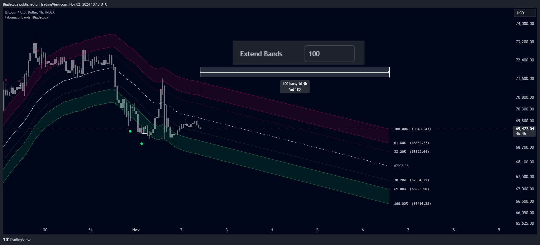 INDEX:BTCUSD Chart Image by BigBeluga