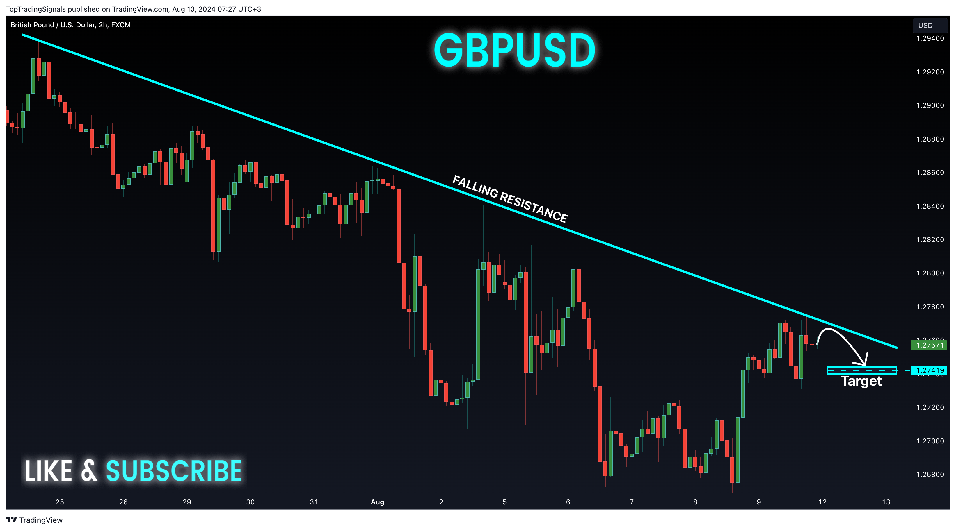 FX:GBPUSD Chart Image by TopTradingSignals