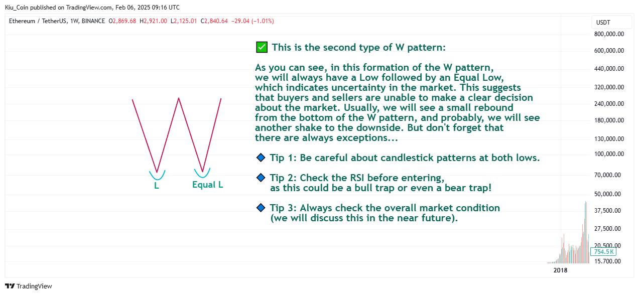 BINANCE:ETHUSDT Chart Image by Kiu_Coin