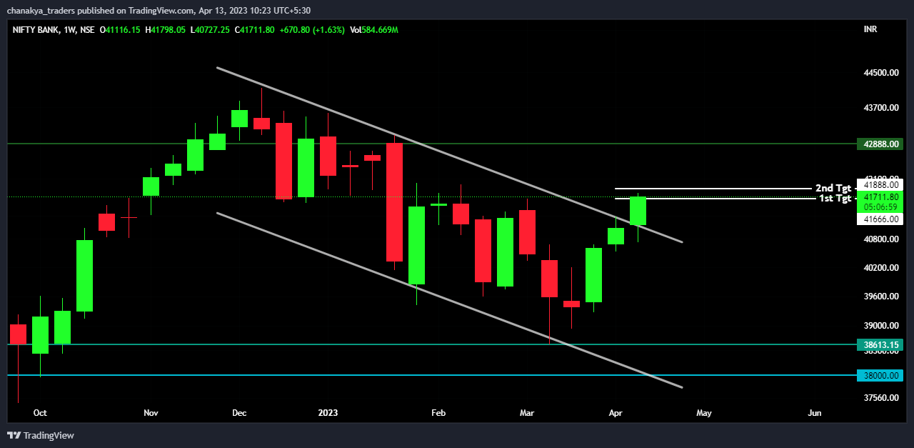 NSE:BANKNIFTY Chart Image by Jha_Nidhi