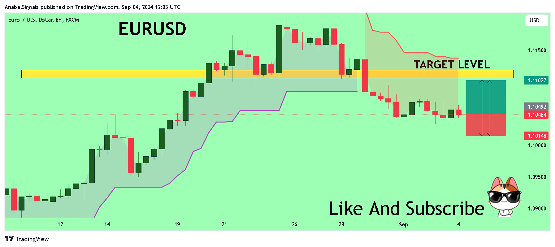 FX:EURUSD Chart Image by AnabelSignals