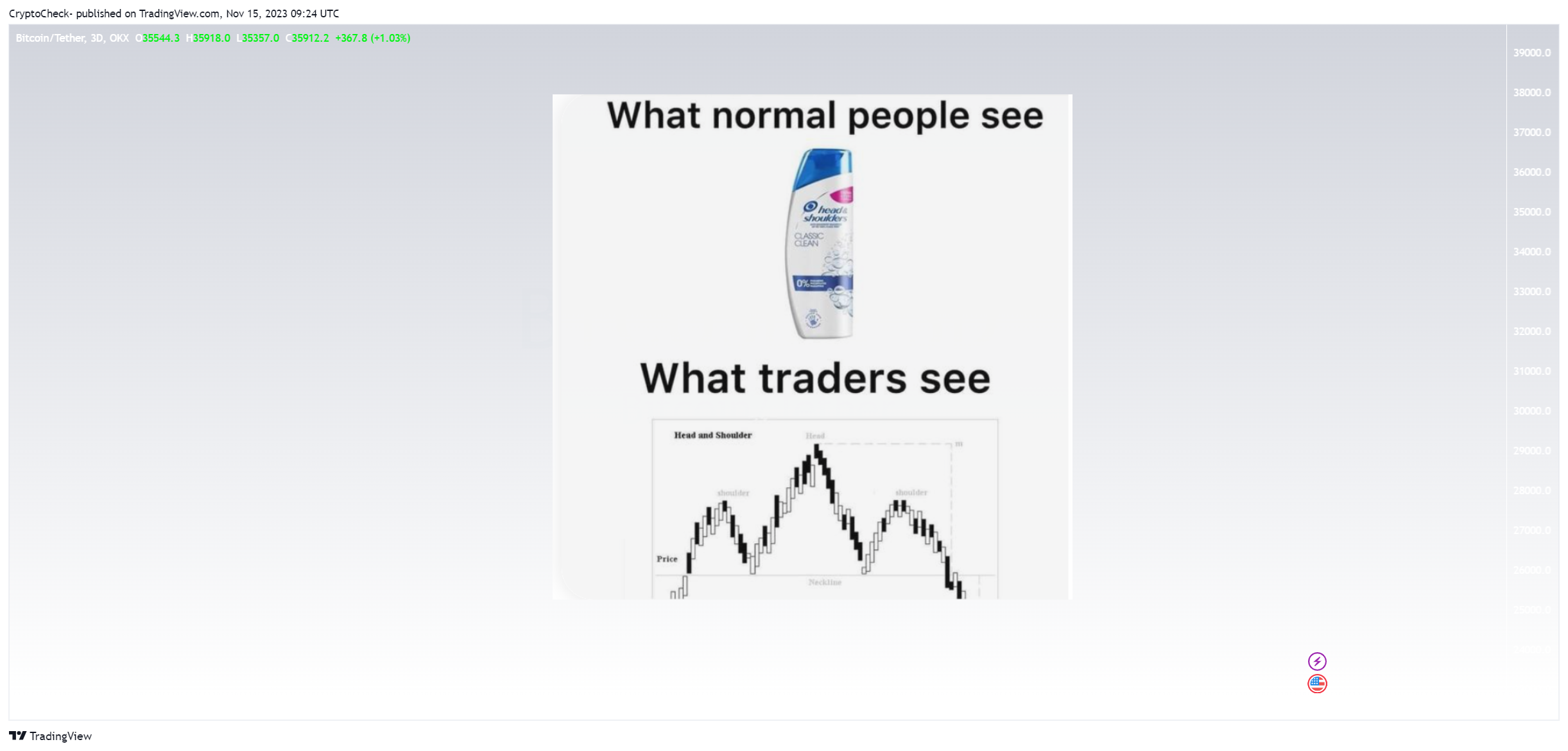 OKX:BTCUSDT Chart Image by Crypto-Check-