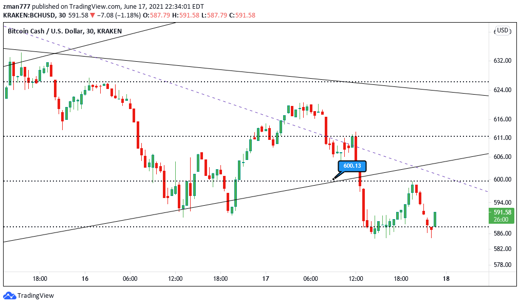  Chart Image