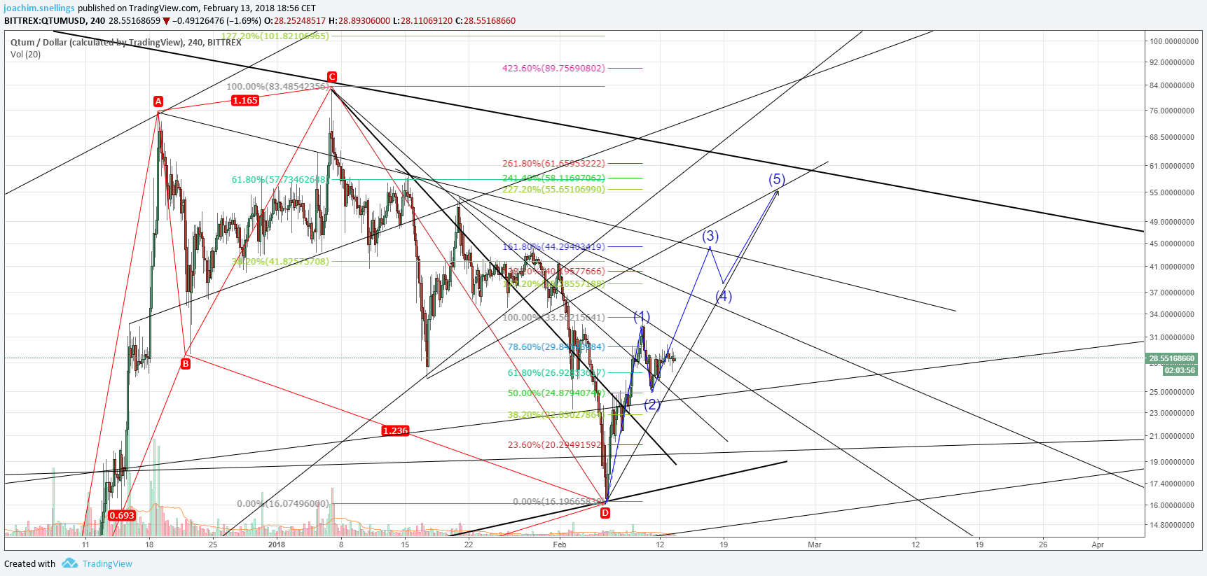  Chart Image