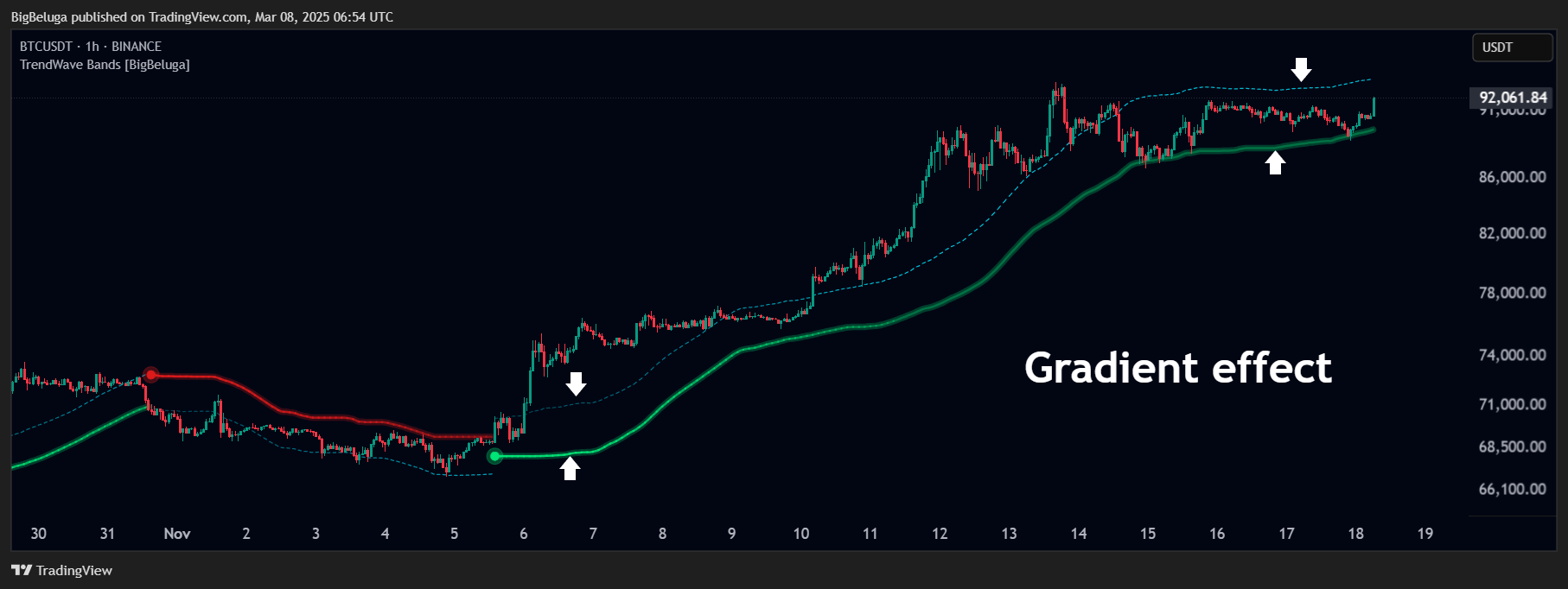 BINANCE:BTCUSDT Chart Image by BigBeluga