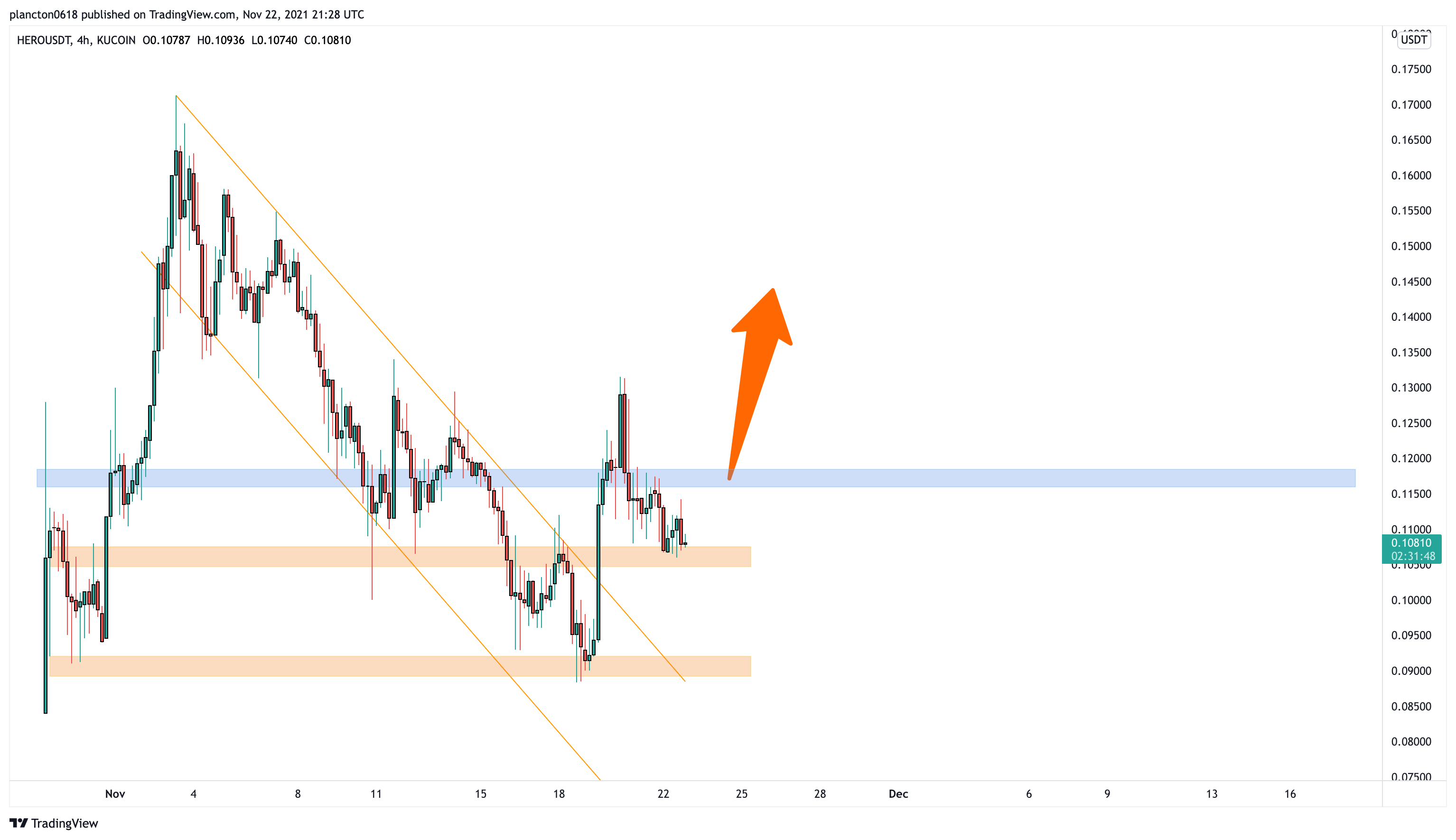 KUCOIN:HEROUSDT Chart Image by InkyGrip