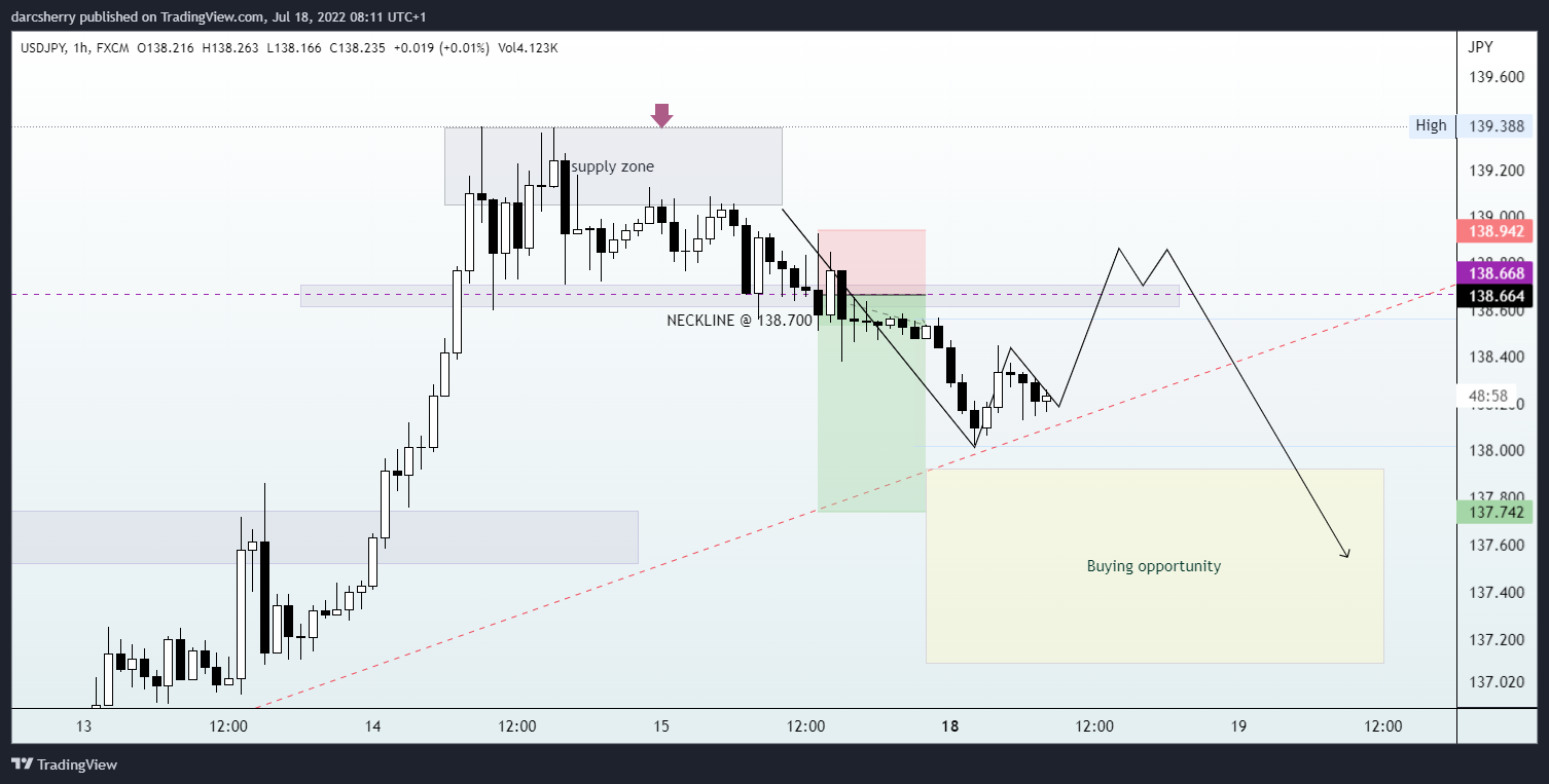 FX:USDJPY Chart Image by darcsherry