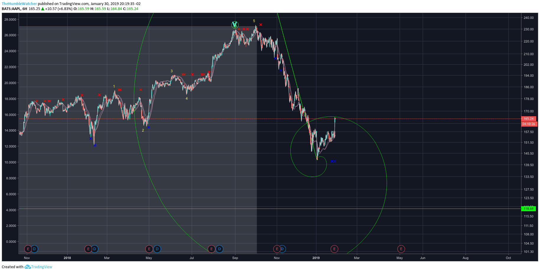  Chart Image