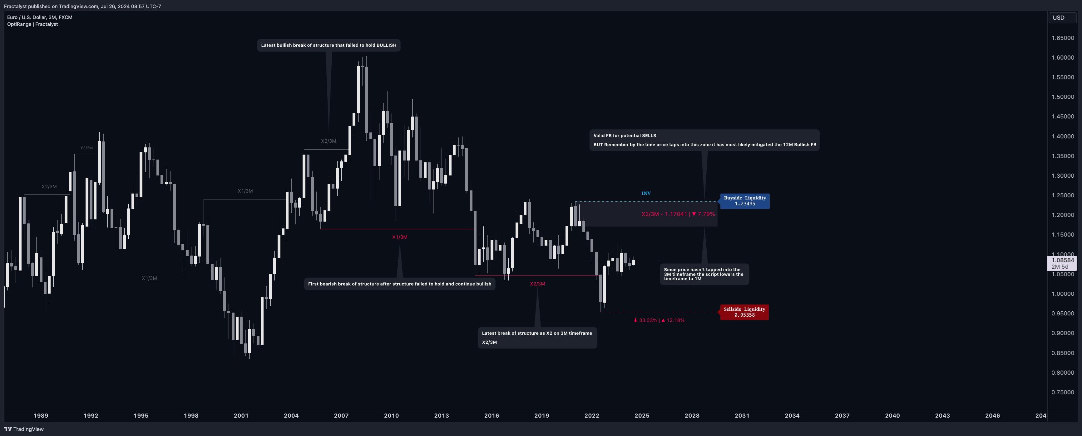 FX:EURUSD Chart Image by Fractalyst