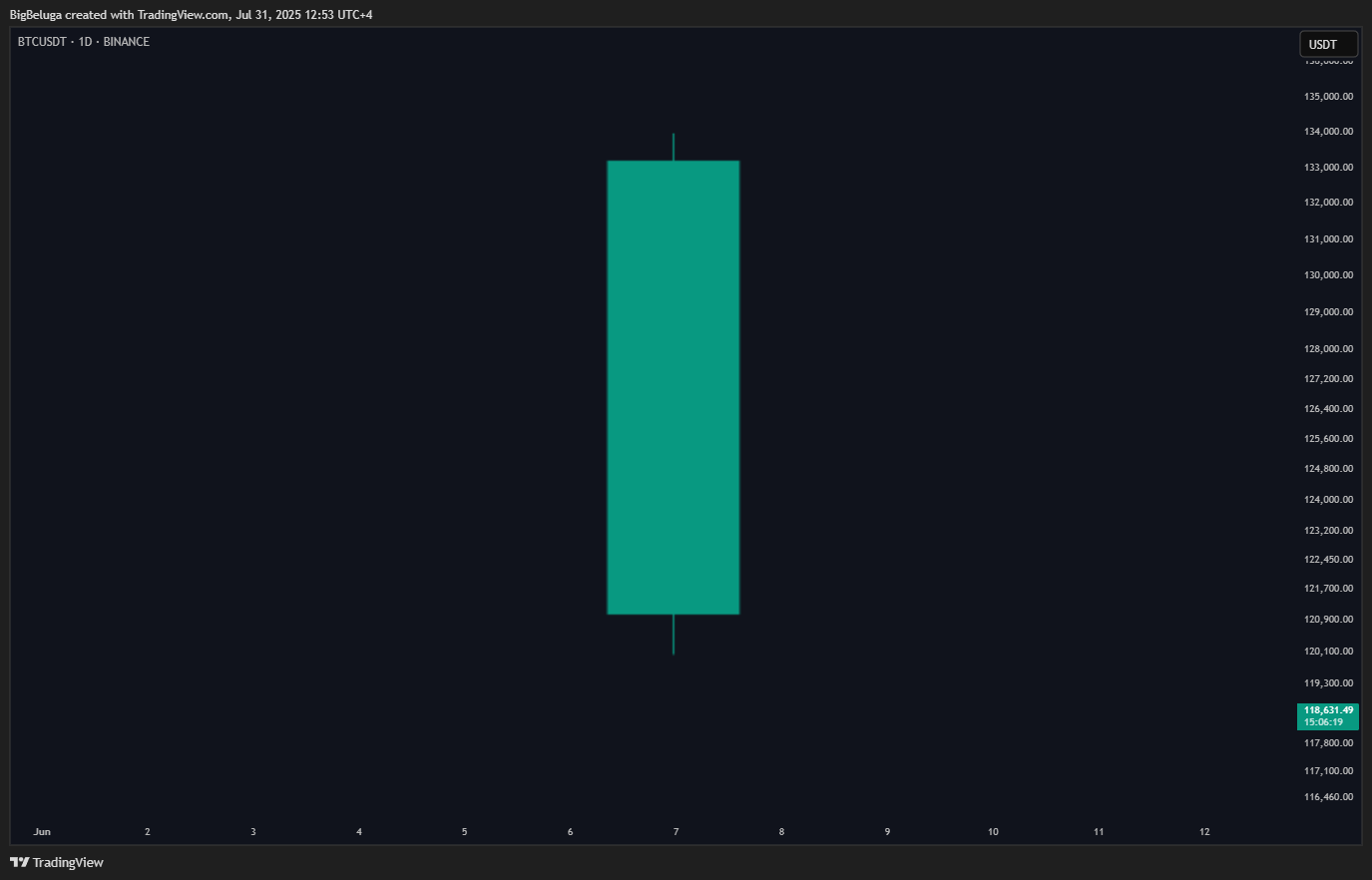 BINANCE:BTCUSDT Chart Image by BigBeluga
