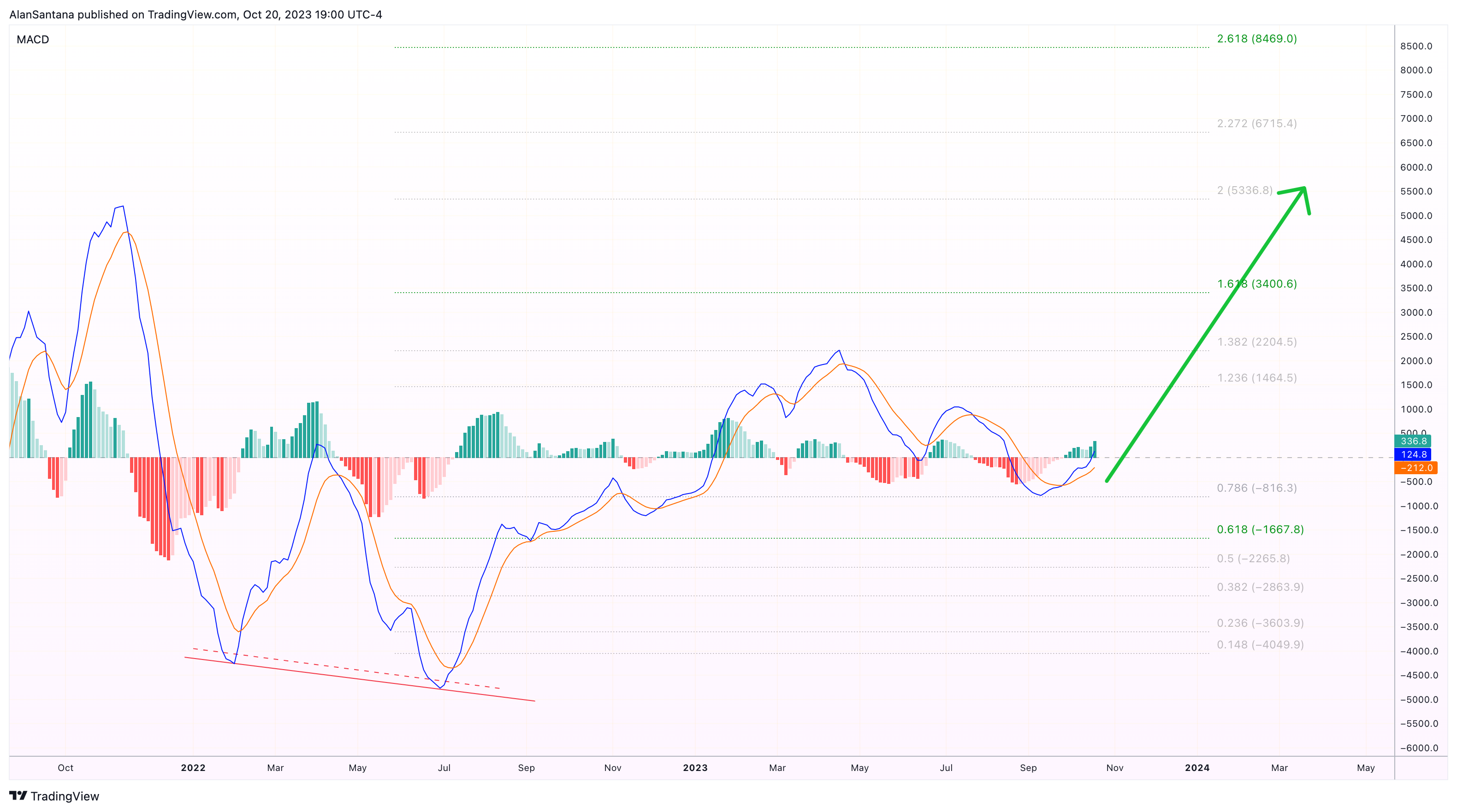 KUCOIN:BTCUSDT Chart Image by MasterAnanda