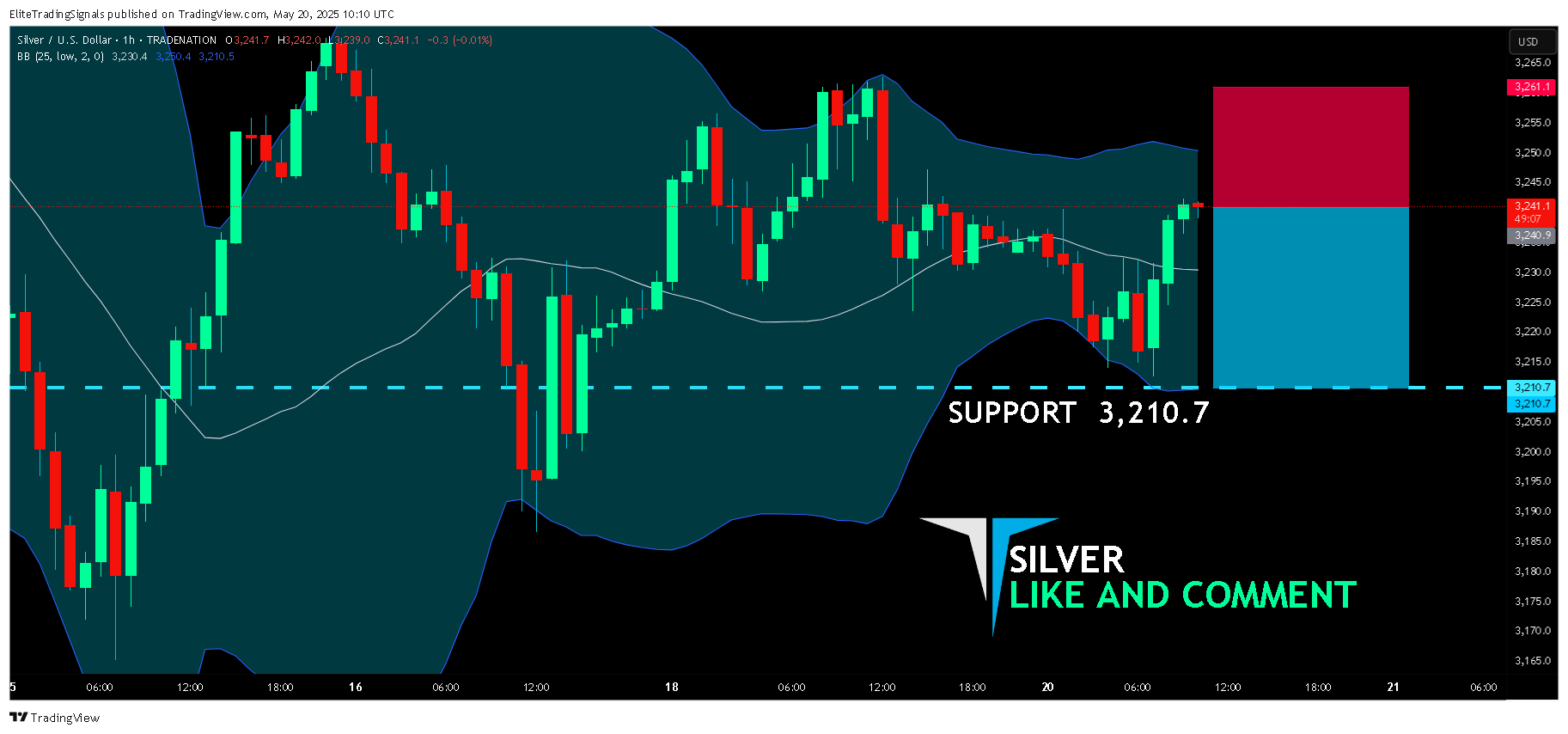 TRADENATION:XAGUSD Chart Image by EliteTradingSignals